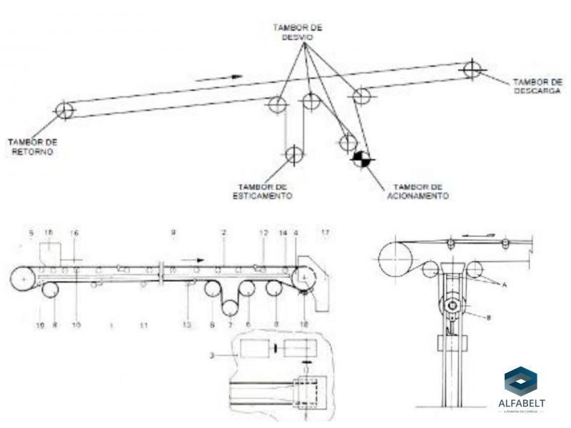 Imagem Ilustrando Alfabelt